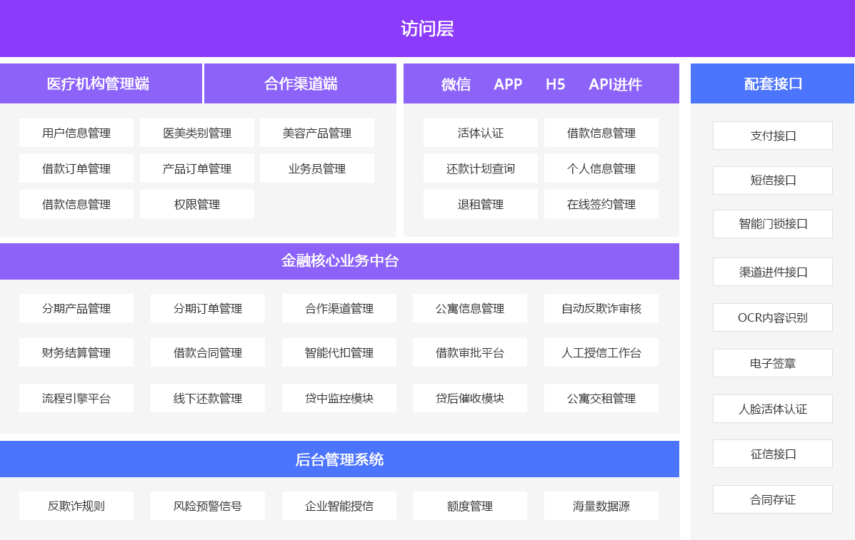 平臺功能結構