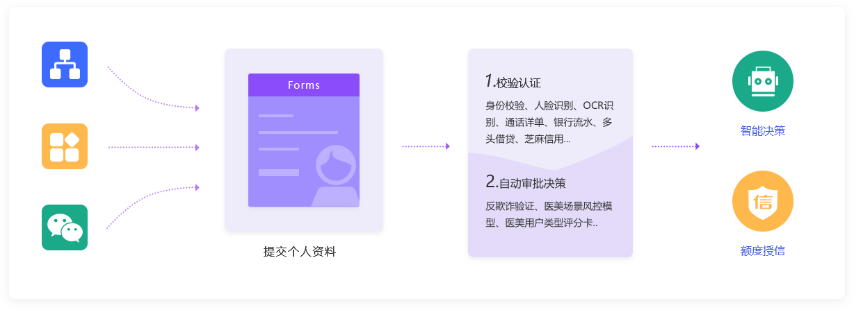 平臺特色